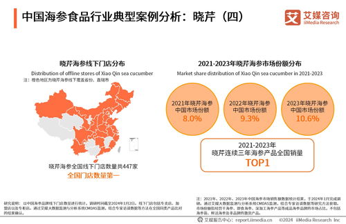2023年中國海參食品消費市場研究報告與技術推廣分析